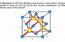 Image result for Zinc Blende Crystal Structure