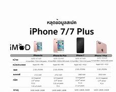 Image result for Rose Gold iPhone 7 Plus