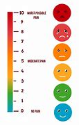 Image result for Hospital Pain Scale Smiley Faces