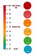Image result for 10 Pain Scale