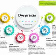 Image result for Dyspraxia Diagram