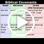 Image result for Bible in a Year Old and New Testament