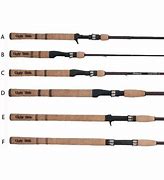 Image result for Ugly Stik Elite