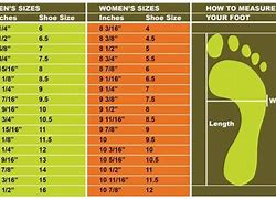 Image result for How Many Inches in a Sq Foot
