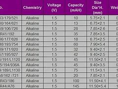 Image result for Lead Acid Battery Specifications Chart