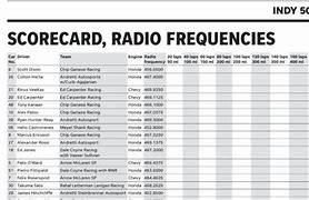 Image result for Printable NASCAR Scanner Frequencies