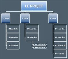 Image result for Est Ce Que Examples Work