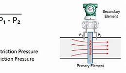 Image result for Differential Pressure Flow