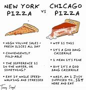 Image result for New York Vs. Chicago Memes