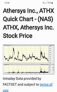Image result for athx stock
