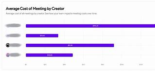 Image result for How Much Does a Meeting Cost