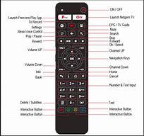 Image result for Remote Control Buttons