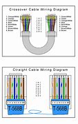 Image result for Data Cable Diagram