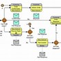 Image result for Troubleshooting Flowchart Template