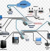 Image result for Hardware for a Local Area Network