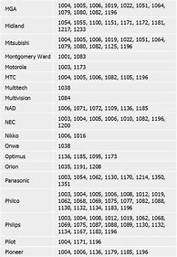 Image result for Rca Universal Remote Code List