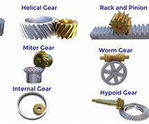 Image result for How Gears Work