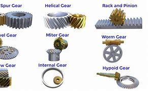 Image result for gear systems type