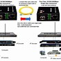 Image result for Fiber Optic to Ethernet Converter
