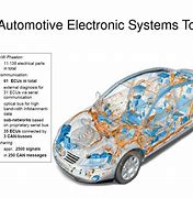 Image result for Automotive Electronics Systems Jpg