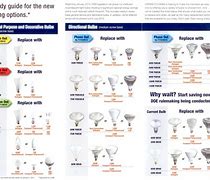 Image result for Sylvania Bulb Lookup Chart