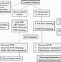 Image result for Nitric oxide