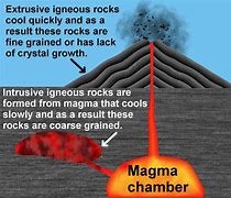 Image result for Magma Sheet