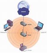 Image result for Wan Network Diagram