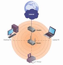 Image result for Wireless Personal Computer