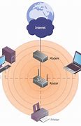 Image result for WLAN Ethernet