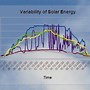 Image result for Solar PV System Design