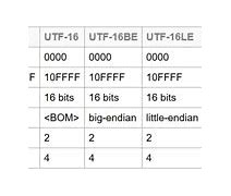 Image result for Multiples of Bytes Chart
