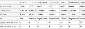 Image result for Byte Example