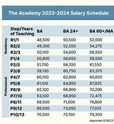 Image result for Salary Scale
