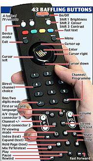 Image result for Philips Universal Remote Sru3006 Codes
