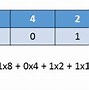 Image result for Binary Place Value Chart