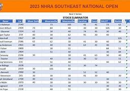 Image result for NHRA Stock Eliminator Class Jerry Bennett