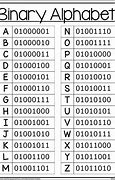 Image result for Binary Translator Chart