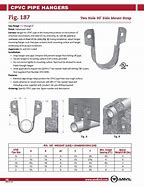 Image result for Anvil Pipe Hangers