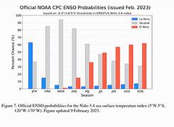 Image result for ENSO-neutral Conditions