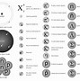 Image result for Common Physics Symbols