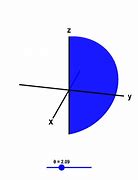 Image result for Spherical Unit Circle