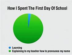 Image result for Relatable Memes for Students