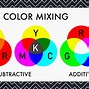 Image result for Additive Color Wheel