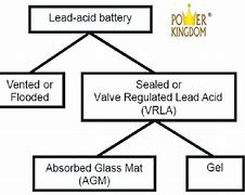 Image result for 9V Rechargeable Deep Cycle Battery