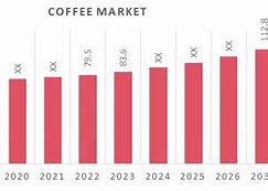 Image result for Coffee Industry Market Share