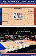Image result for NBA Finals Court