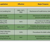 Image result for Statute of Limitations On Debt by State