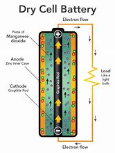 Image result for Dry Cell Battery Sizes