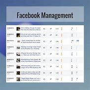 Image result for Facebook Management Team